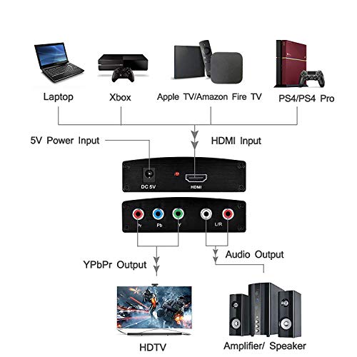 HDMI to Component YPbPr 5RCA RGB + R/L Converter V1.4 with R/L Audio Output Support for MacBook TV Blu-Ray DVD PS4 DVD, PSP, Xbox 360,Amazon Fire TV