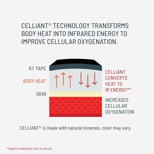 KT Tape Pro Oxygen, Synthetic Kinesiology Athletic Tape with Celliant Technology