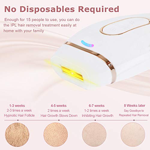 BAIVON Hair Removal for Women and Men, Permanent IPL Hair Removal