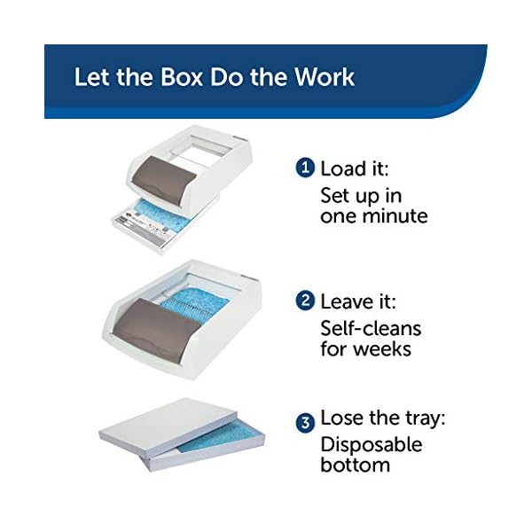 petsafe automatic litter box not working