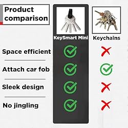 KeySmart MagConnect Titanium - Magnetic Quick