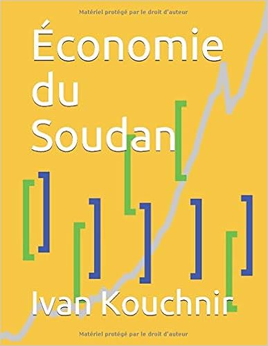 Économie du Soudan