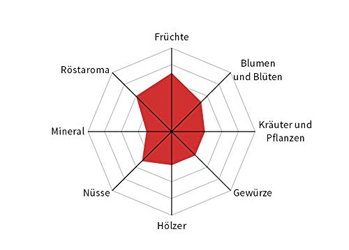 Henry´s Espresso Roma 1000g - schonende Röstung - voller Körper - wenig Säure - erlesene Qualität - Kaffeebohnen direkt… – Bild 3