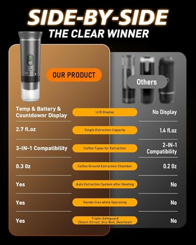 CTOBY Portable Coffee Machine,Compatible with Grounds & Capsules,for Travel,LED Display,20 Bar,Compatible with Coffee Grounds&Capsules (Ns&DG) for Travel, Camping, Hiking, Office