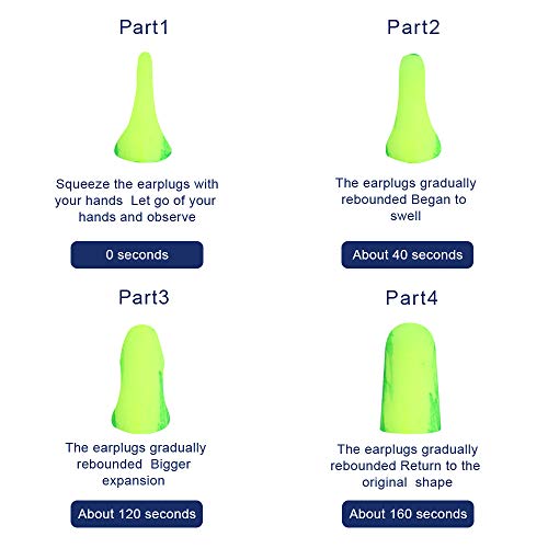 Soft Foam Earplugs,100Pair 34db Highest NRR,Hearing Protection for Sleeping Reduce Noise Quiet Please Ear Care and Comfortable, Snoring, Work, Travel,Loud Events,Shooting,Studying Green (100)
