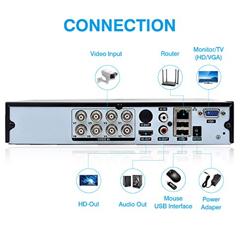 FLOUREON 8 CH House Camera System DVR 1080N AHD + 4 Outdoor/Indoor Bullet Home Security Cameras 1500TVL 720P 1.0MP AHD Resolution Night Version for House/Apartment/Office