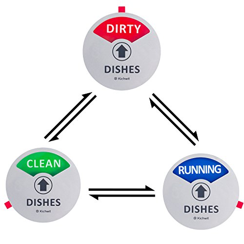 Kichwit Clean Dirty Dishwasher with The 3rd Option “Running”, Perfect for Quiet
