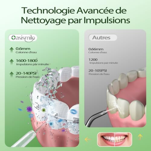 C2 Jet Dentaire Hydropulseur Portable, Réservoir de 350 ml, Noir — photo 4 sur 7