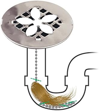 Shower Drain Hair Catcher (2 in a Pack) (1 Pack)