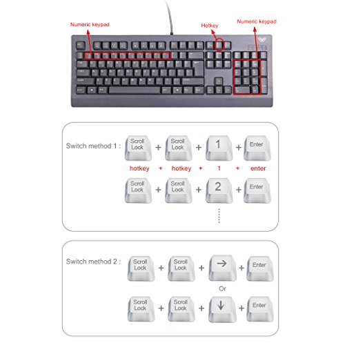 iKKEGOL 2 Port USB HDMI KVM Switch Switcher Build in Cable for 2 PC Share HDTV Monitor Keyboard Mouse Sharing - Thumbnail 3