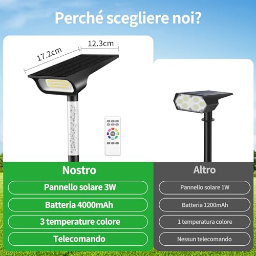 INTELAMP Outdoor Solar Spotlights, 3 Adjustable Light Colours (Peak) | 4000 mAh battery, waterproof IP65, ideal for garden, yard, paths, bushes