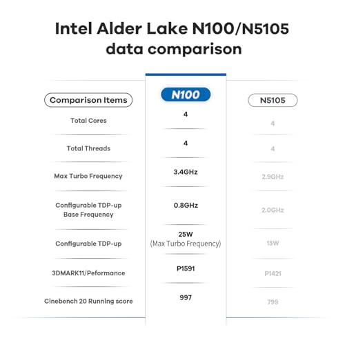 Beelink N100 Mini PC (up to 3.4GHz), 12th Alder Lake Mini Desktop Computer with 12GB LPDDR5 RAM and 512GB M.2 SATA SSD 4K with Dual HDMI Output, 2.5Gbps RJ45 Port, Wi-Fi 6