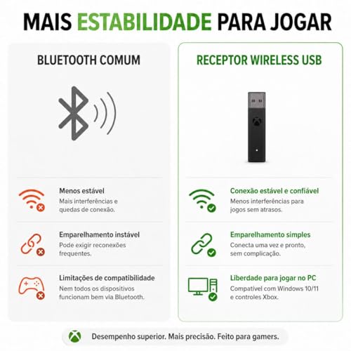 Adaptador de Controle para X Box para ate 8 Controles Windows com nota fiscal