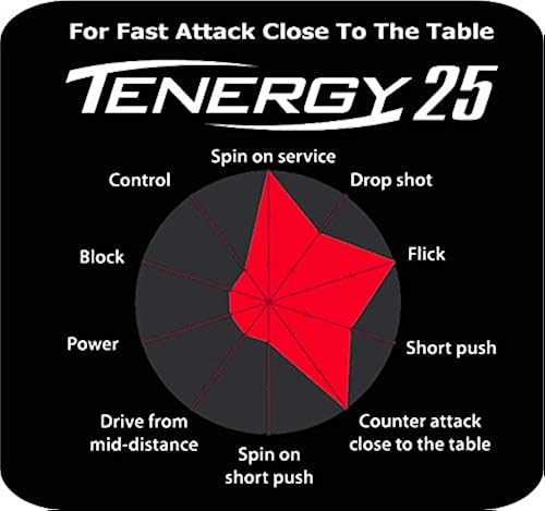 Butterfly Tenergy 25 Table Tennis Rubber - Pro Inverted Rubber In 1.7/1.9/2.1mm, Red Or Black | High Tension Spring Sponge