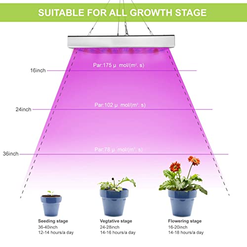 Juhefa LED Grow Lights for Indoor Plants, Panel Plant Light Full