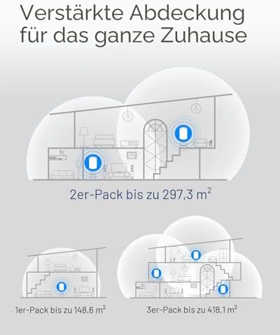 M1300 3er-Pack AC1200 Gigabit Whole Mesh System, Dual Band, High Gain Antennen, VPN, Cloudflare, Anschluss von 100 Geräten