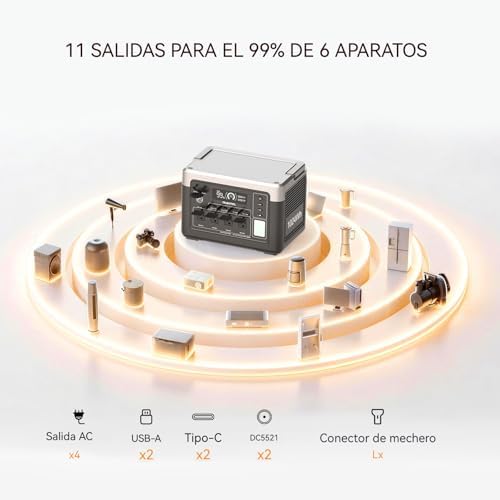OUKITEL P1000PLUS Estación de Energía Portátil 1800W(Máxima 3600W) con Panel Solar 100W, Generador Solar con Batería LiFePO4 1024Wh, Carga Rápida de 1200 W