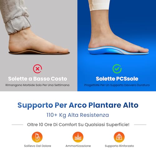 PCSsole Gen 2 Orthopaedic Insoles | Orthopaedic Insoles with Arch Support, Orthopaedic Insoles for Men and Women