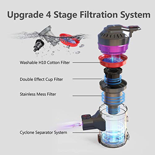 Dibea Cordless Stick Vacuum Cleaner Upgraded 24KPa Powerful Electric