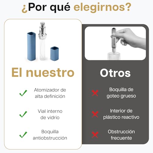 MOLIMILL®️ Atomizador Perfume Recargable 4PCS (10ml) + Ebook Guía de Fragancias | Bote Colonia Recargable, Diseño Elegante en Aluminio y Frasco Pulverizador Portátil para Bolso y Viajes