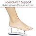 Envelop Gel Insoles for Men and Women - Shoe Heel Orthotics for Running, Hiking - Heel Cup Cushion Half Inserts - Reduce Foot Pain from Plantar Fasciitis, Spurs, Achilles and Arch Issues