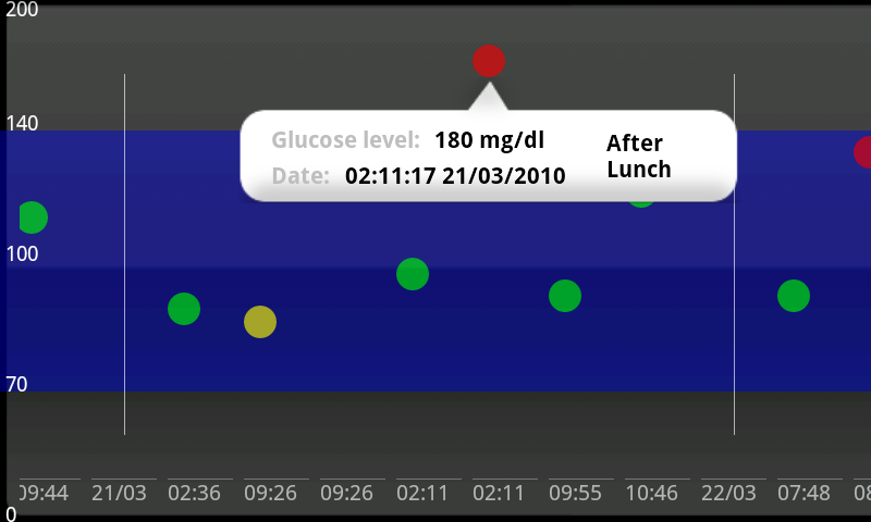Glucose Meter