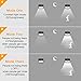 Solar Lights Outdoor Motion Sensor Lights,SGODDE 36 LED Waterproof Security Lights Wireless Solar Powered Flood Lights,600 lm 4 Mode Solar Wall Lights for Patio,Driveway, Garden