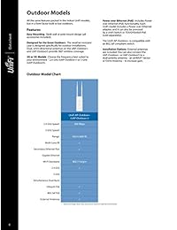 Ubiquiti Unifi AP + WiFi 802.11 b g n al aire última intervensión, 2,4 GHz velocidad, velocidad de hasta 300 Mbps