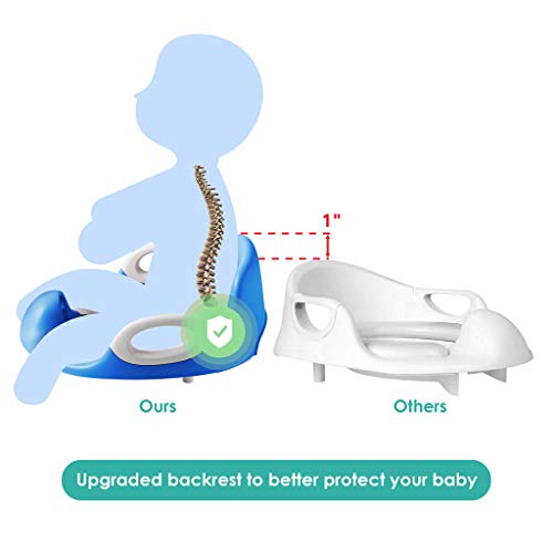 image for DuDuEase Potty Training Seat Cover with Handle for Kid Children Toddle