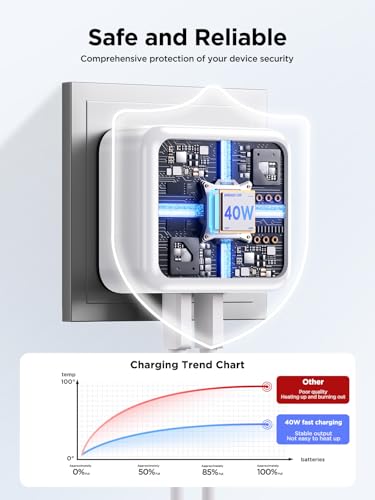 Aioneus USB C Charger PD 40W 2 USB-C Ports iPhone Fast Charger Adapter Type C Charging Plug USB C Wall Charger for iPhone 17 16 15 14, iPad Pro/Air, Galaxy S25 S24 S23, MacBook Pro/Air, Laptop Dell HP