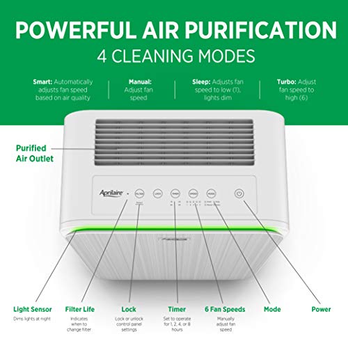 Aprilaire-Allergy-Pet-True-HEPA-Air-Purifier-with-4-Stage-Filtration-Removes-Pet-Allergens-Odors-Ozone-Free
