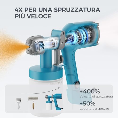 HVLP Pistola a Spruzzo Elettricacon Contenitore da 600ml