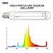iPower Hydroponic 600 Watt Horticulture Flowering High Pressure Sodium HPS Grow Light Bulb Lamp, High PAR Enhanced Red and Orange Spectrums CCT 2100K