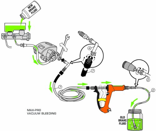 Phoenix Systems (2002HD-B) Heavy Duty Reverse Brake & Clutch Bleeder, One Person Bleeder, Cast Aluminum