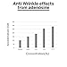 [Anti Wrinkle Snail] Ampule for Anti aging, moisture and tightening (1.01fl.oz./30ml)