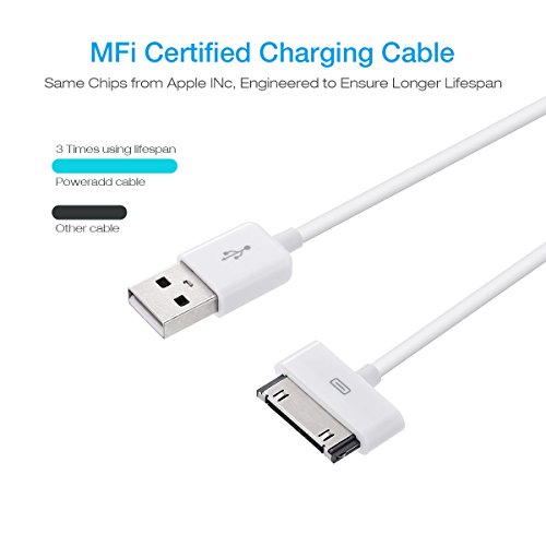 1 POWERADD+iPhone+Charger+Charging+Adapter