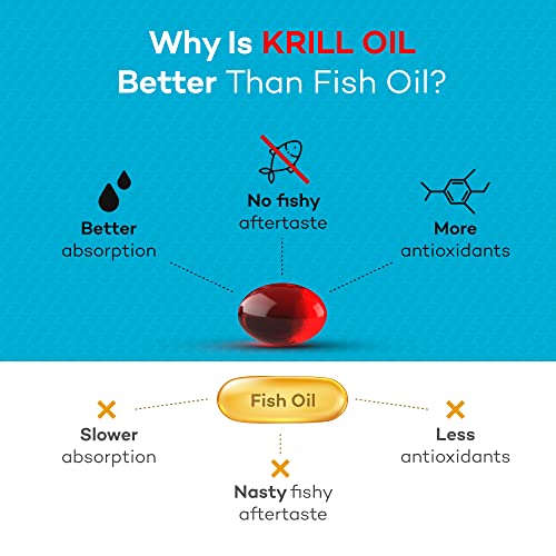 Daiwa Krill Oil 1000mg Softgels EPA DHA Omega 3 6 9 Supplement with