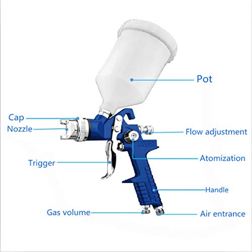 jinjijn Air Blow Gun with Adjustable Air Flow and Extended Nozzle HVLP Auto Paint Car Detail Up Base Coat Gravity Repaiy (blue)