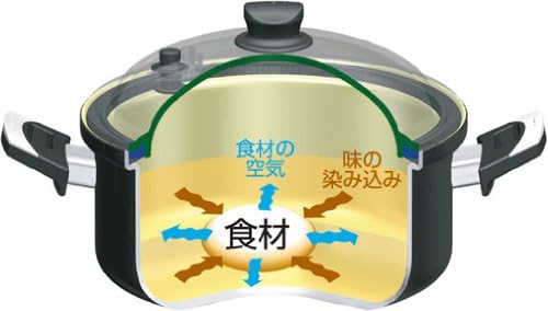 Amazon 和平フレイズ 深型 減圧両手鍋 24cm 6l 保温調理鍋 ロップ タック Ih対応 Rr 4348 両手鍋 オンライン通販