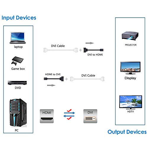 HDMI to DVI Cable, Anbear Bi-Directional HDMI Male to DVI-D(24+1) Female Adapter, 4k DVI to HDMI Conveter - Thumbnail 4