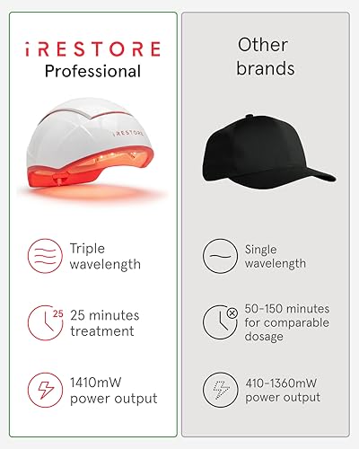 iRestore Professional Laser Hair Growth System-FDA Cleared Laser Cap Hair Growth for Men & Hair Regrowth Treatments for Women, Hair Loss Treatments Hair Cap, Like Laser Comb for Hair Growth Products