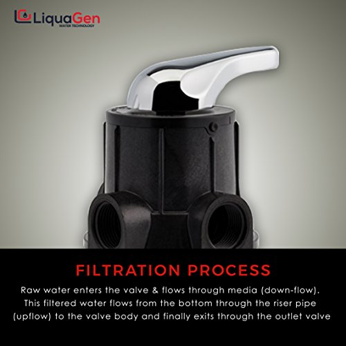 LiquaGen - Whole House Home Water Filtration System (1 Mil. Gal. Capacity + Salt Free System)