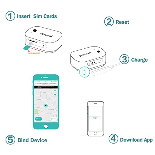 petalways gps tracker