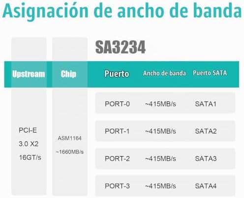SA3234-C 4 portas placa de expansão PCIe X4 SATA com cabos SATA e de alimentação, compatível com Windows, Linux, Mac OS, NAS
