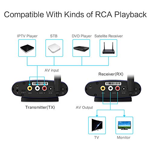 Wrieless RCA Extender with IR Pass-Back Support 480p SD Can Transmit Up to 200m 656ft (Line of Sight), WiFi 5.8GHz 24 Channels AV Transmitter and Receiver for Satellite DVD to TV Home Use