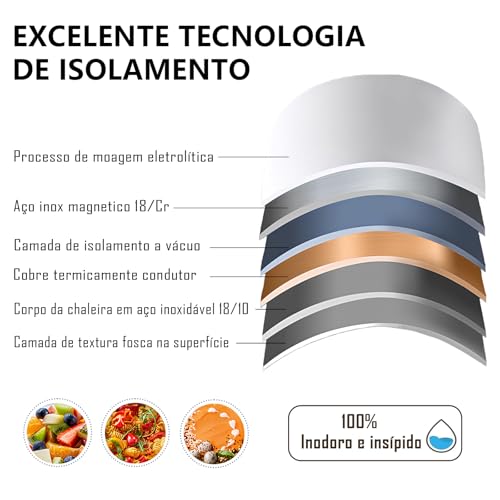Frigideira Inox, Frigideira Aço Inox Professional Rasa com Fundo Triplo e Cabo, 21.6 cm 1,5 L, Sem Revestimento de Teflon, Compatível com Indução, Gás, Elétrico e Vitrocerâmico, Fácil Limpeza