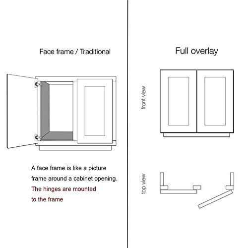 Soft Close Cabinet Hinges Satin Nickel, Full Overlay 105 Degree Opening Angle Clip On Face Frame Mounting Heavy Duty Kitchen Cabinet Hinges, 20 Pair - Thumbnail 3