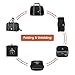 Packable Travel Duffle Bag Tote Carry on Luggage, Foldable Weekender Gym Sports Duffel Bag