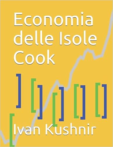 Economia delle Isole Cook