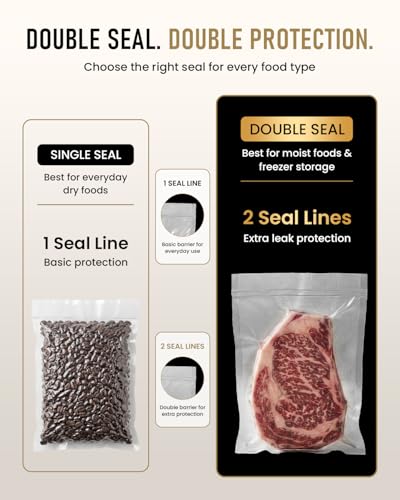 Commercial Vacuum Sealer Machine,95KPa Food Vacuum Sealer Machine,18-in-1 Scelleuse Sous Vide with Double Heat Seal, Dry Moist Damp Modes, Built-in Cutter & Roll Storage,Easy-Lock Handle for Sous Vide